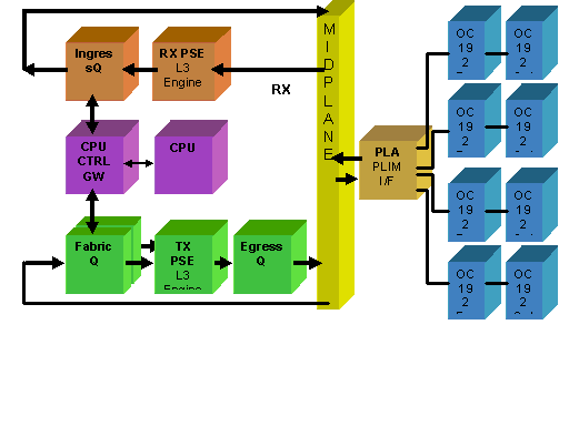 crs-ios-xr-bp4.gif