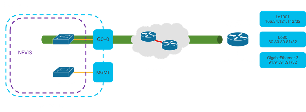 Network Diagram