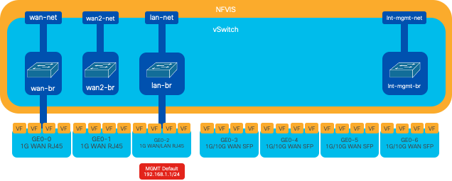 Diagrama de Rede