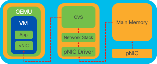 Diagrama de Rede