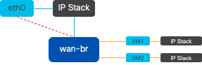 Diagrama de Rede