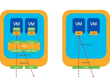 Diagrama de Rede