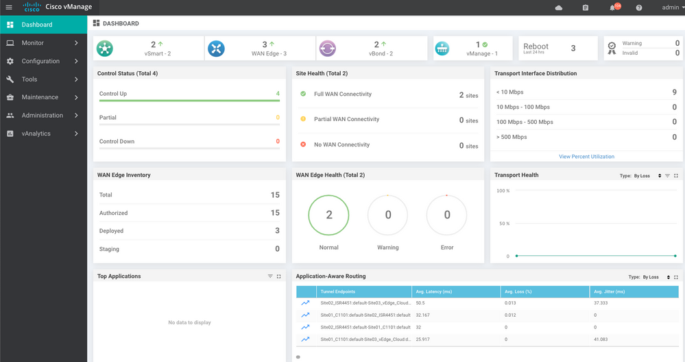 vManage Dashboard