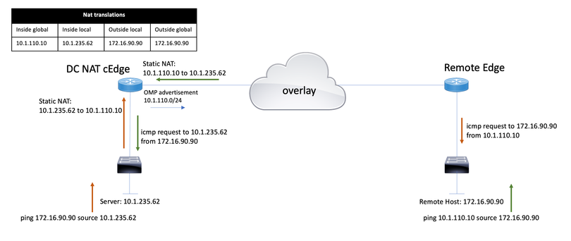 Network Diagram