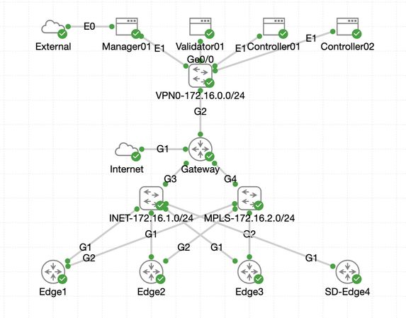 SDWAN Lab Deployment Tools