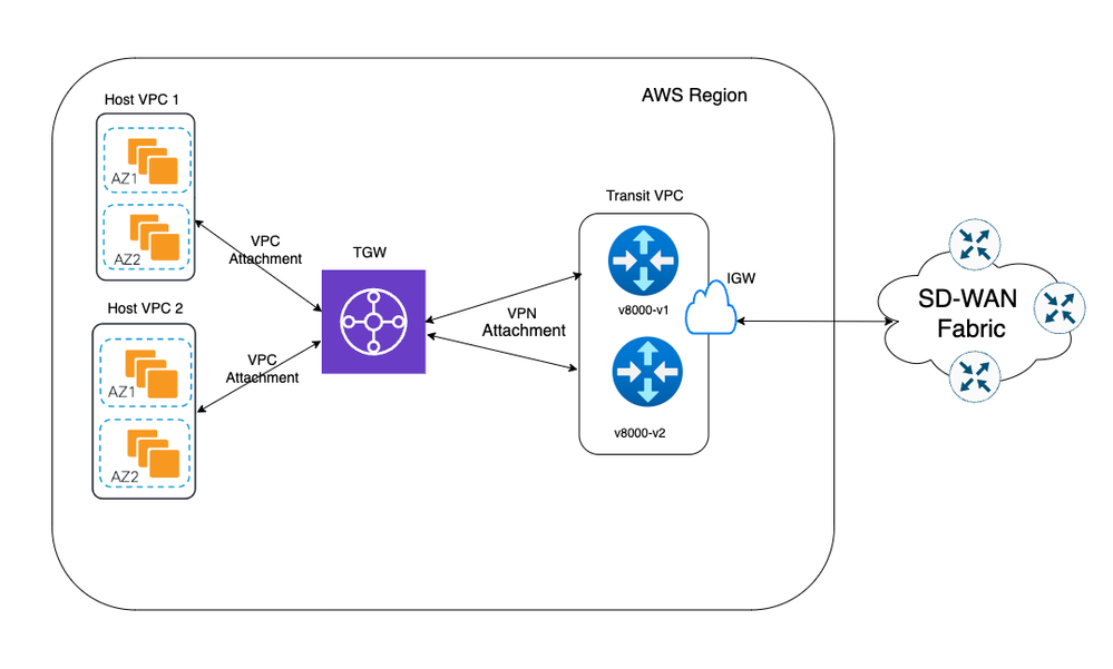 Network Diagram