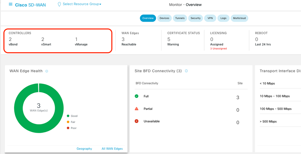 Verify all Controllers are Up