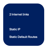 Example Configuration Groups use-case 1 - WAN Profile 1