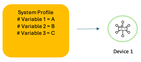 System Profiles with Variables 1