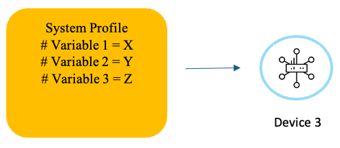 System Profiles with Variables 3