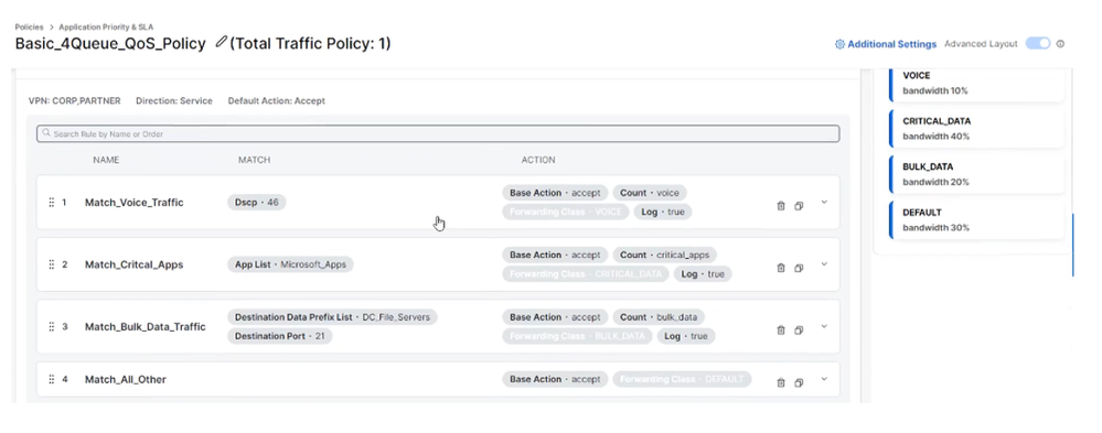 Application Priority and SLA - QoS Policy Rules