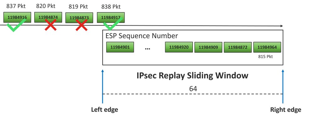 Sliding Window Example