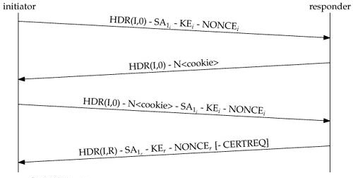 understanding-ikev2-packet-exch-debug-02.gif