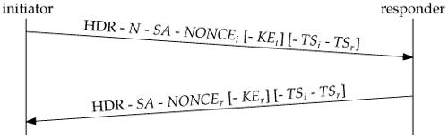 understanding-ikev2-packet-exch-debug-03.gif