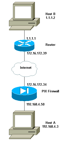 lan_to_lan_ipsec_pix_rtr_cert.gif