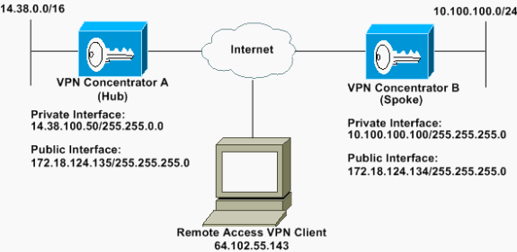 vpn3k-bandwidth-mgt-1.gif