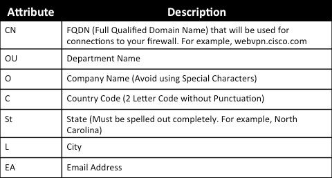 Attribute Table