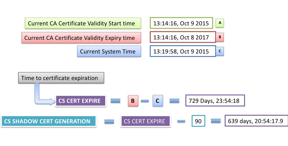 211322-IOS-PKI-Deployment-Guide-Certificate-Ro-02.png