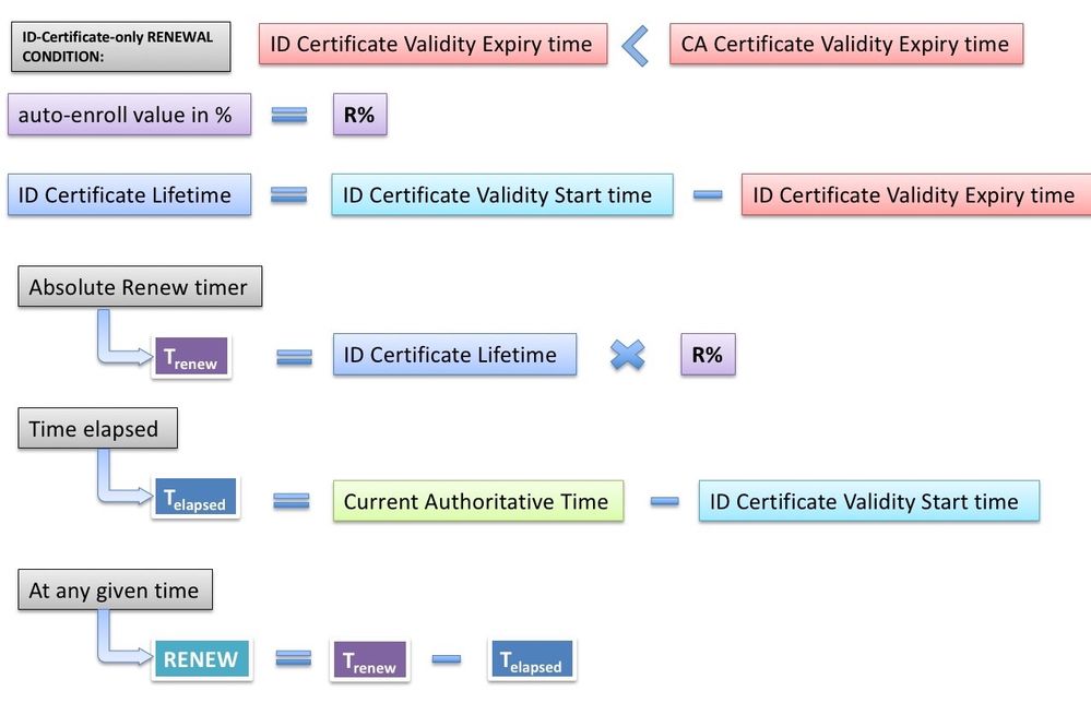 211322-IOS-PKI-Deployment-Guide-Certificate-Ro-04.jpeg