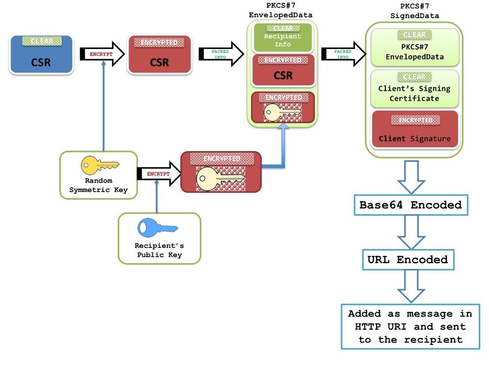 211322-IOS-PKI-Deployment-Guide-Certificate-Ro-05.jpeg