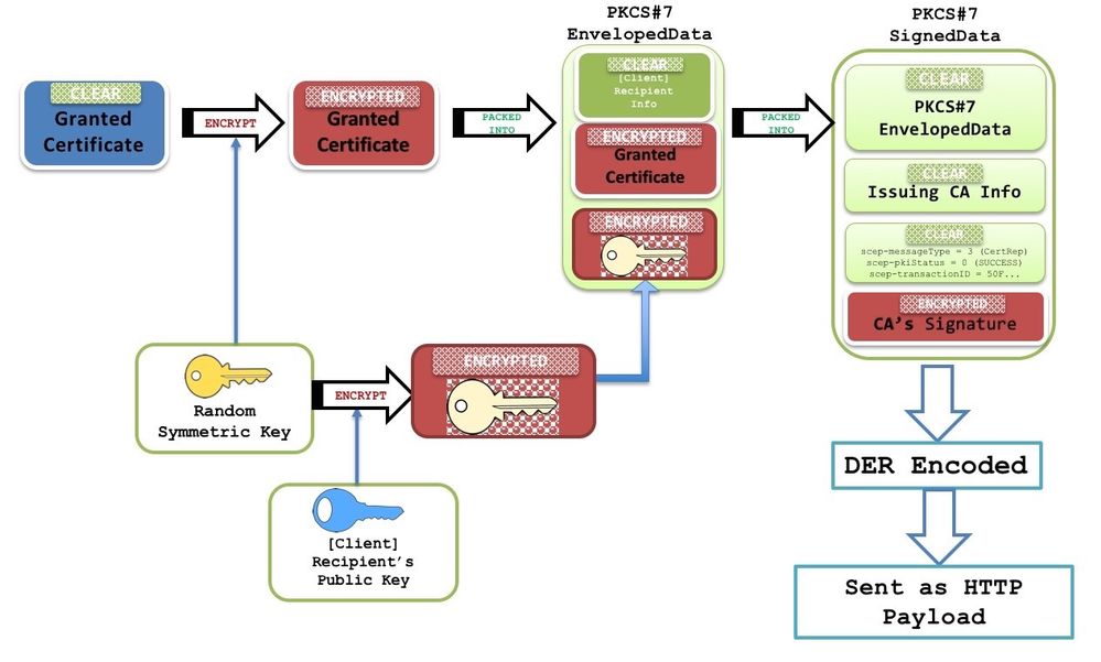 211322-IOS-PKI-Deployment-Guide-Certificate-Ro-06.jpeg