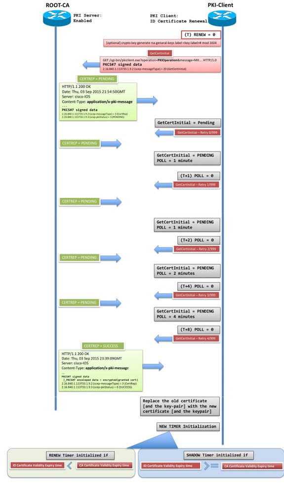 211322-IOS-PKI-Deployment-Guide-Certificate-Ro-07.jpeg