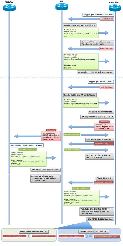 211333-IOS-PKI-Deployment-Guide-Initial-Design-02.jpeg