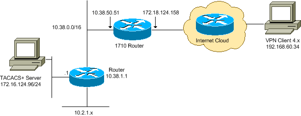 ipsec-ios-tacacs01.gif