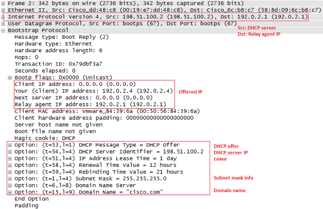 Destination IP in the Layer 3 Header