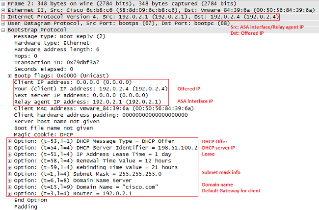 Change in IP Header while the Packet Leaves the Inside Interface