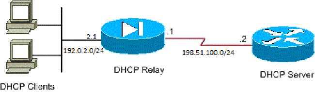 Network Diagram