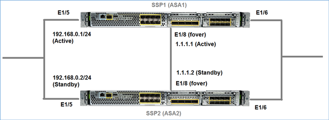 200887-upgrading-an-asa-ha-pair-on-firepower-ap-01.png