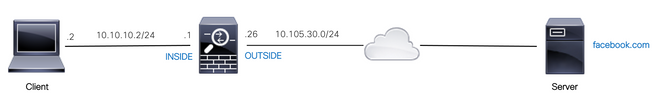 Cisco ASA - Allow Access to Web Server Using the FQDN of the Server