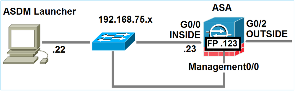 Network diagram