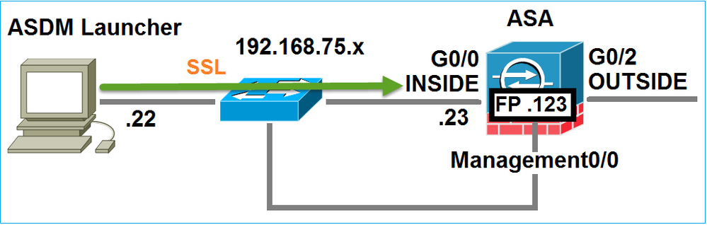 Network diagram