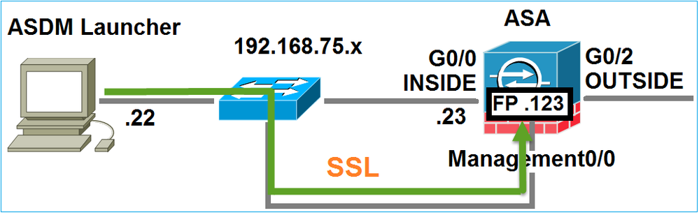 Network diagram