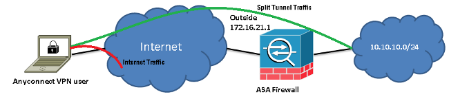 Network Diagram