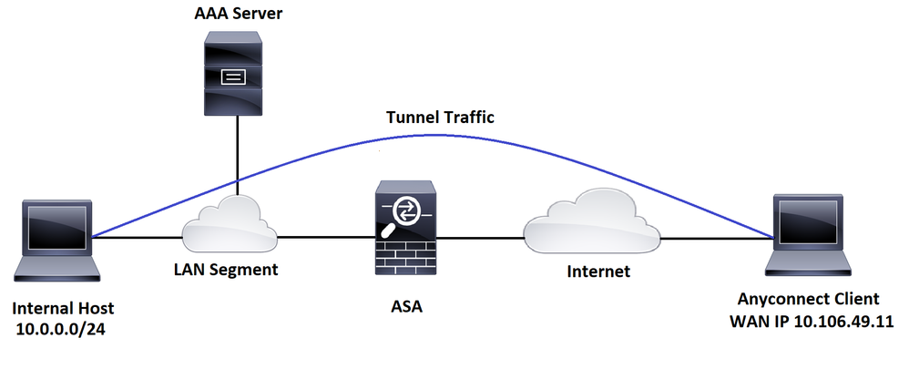 Network Diagram