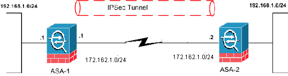 asa8x-vpn-olap-config-01.gif