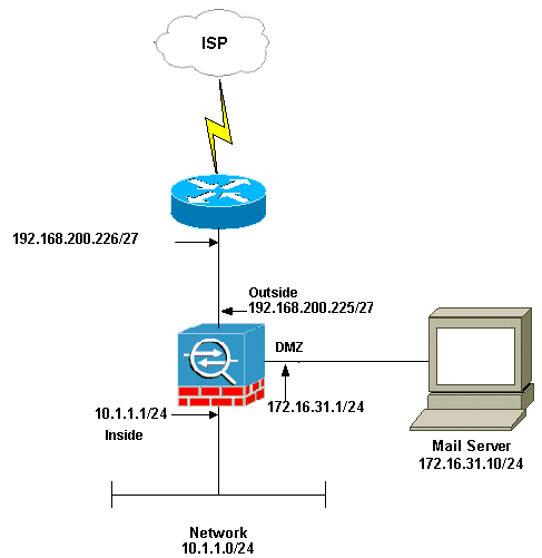 asa-8_3-mailserver-config-01.gif