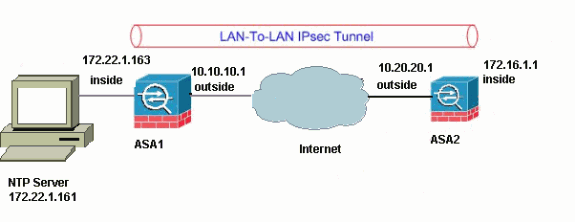 asa83-ntp-config-01.gif