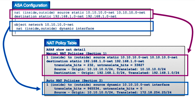 ASA NAT Configuration Rules Represented in the NAT Table