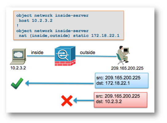 Inbound Connections Destined to the Local (Untranslated) Address in A NAT Statement