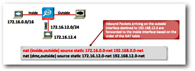 Out-of-Order NAT Rules that Divert Traffic to Unintended Interfaces