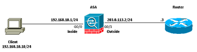 Ingress / Egress  Packet Capture