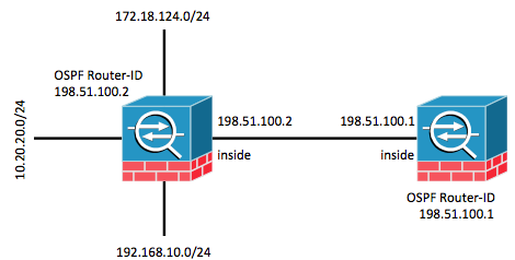 Network Diagram