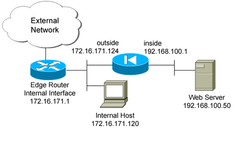 pixasa-multi-ip-single-ip-1.gif