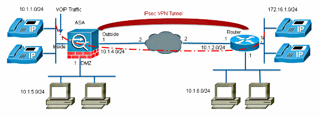 Network Diagram