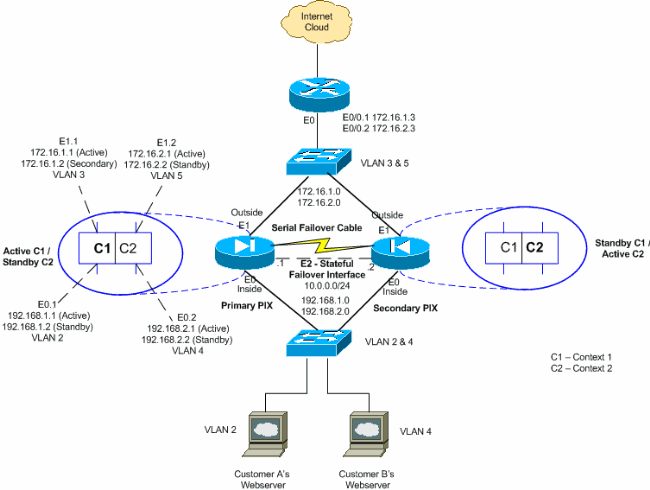 pix-activeactive-config1.gif