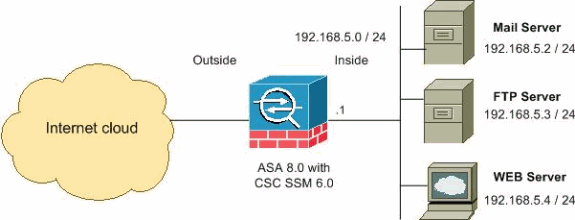 asa-traffic-csc-ssm-config-9.gif